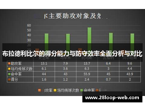 布拉德利比尔的得分能力与防守效率全面分析与对比