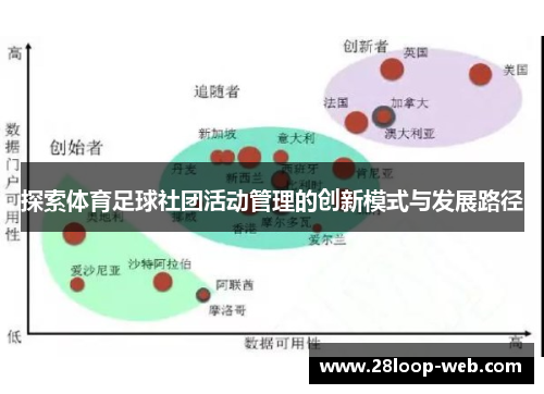 探索体育足球社团活动管理的创新模式与发展路径