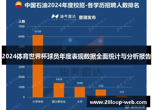 2024体育世界杯球员年度表现数据全面统计与分析报告