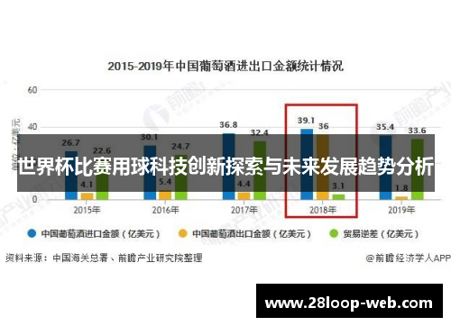 世界杯比赛用球科技创新探索与未来发展趋势分析