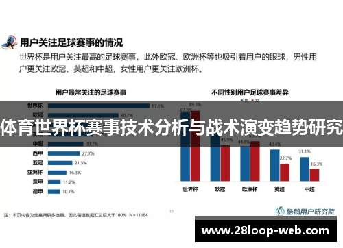 体育世界杯赛事技术分析与战术演变趋势研究