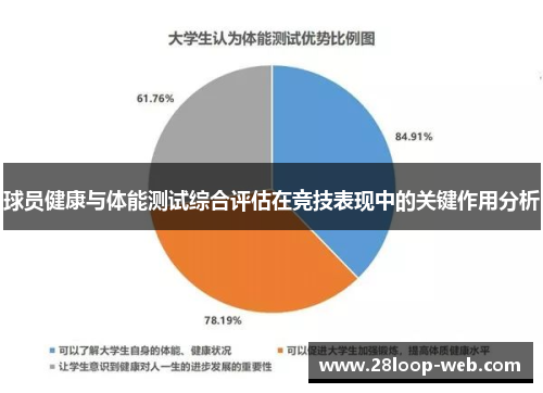 球员健康与体能测试综合评估在竞技表现中的关键作用分析