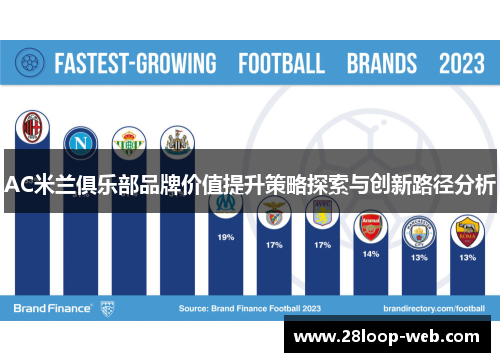 AC米兰俱乐部品牌价值提升策略探索与创新路径分析