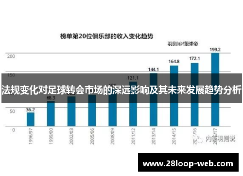 法规变化对足球转会市场的深远影响及其未来发展趋势分析