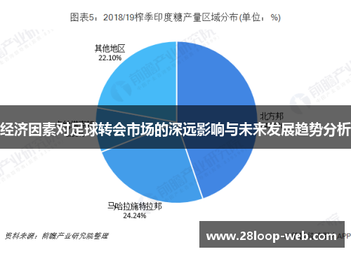 经济因素对足球转会市场的深远影响与未来发展趋势分析