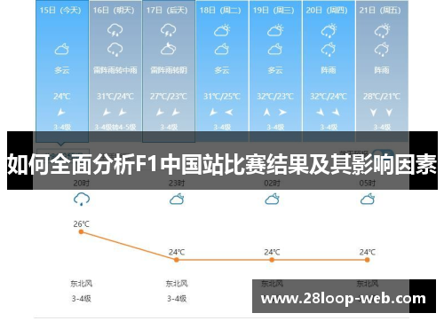 如何全面分析F1中国站比赛结果及其影响因素