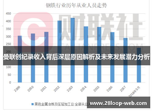 曼联创纪录收入背后深层原因解析及未来发展潜力分析