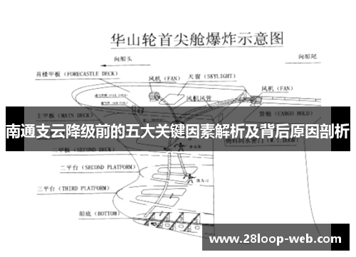 南通支云降级前的五大关键因素解析及背后原因剖析