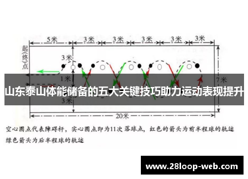 山东泰山体能储备的五大关键技巧助力运动表现提升