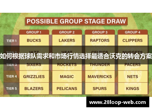 如何根据球队需求和市场行情选择最适合沃克的转会方案