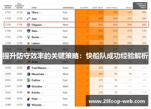 提升防守效率的关键策略：快船队成功经验解析