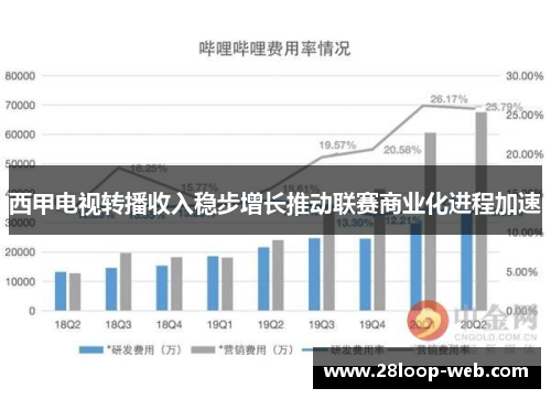 西甲电视转播收入稳步增长推动联赛商业化进程加速