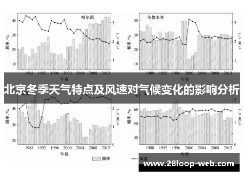 北京冬季天气特点及风速对气候变化的影响分析