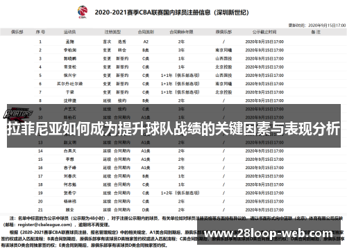 拉菲尼亚如何成为提升球队战绩的关键因素与表现分析