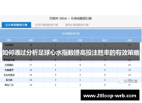 如何通过分析足球心水指数提高投注胜率的有效策略