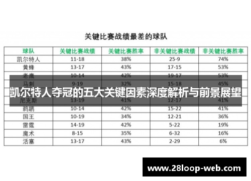 凯尔特人夺冠的五大关键因素深度解析与前景展望
